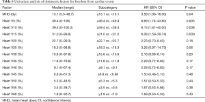 Click on image to zoom Table 6