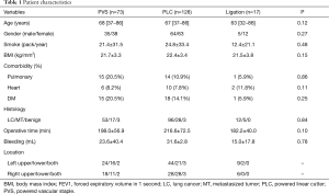 Click on image to zoom Table 1