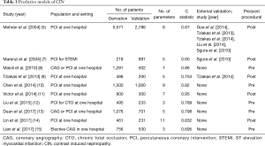 Click on image to zoom Table 1