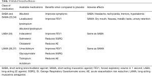 Click on image to zoom Table 1