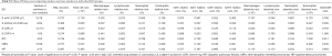Click on image to zoom Table S1