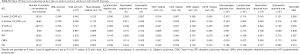 Click on image to zoom Table S2