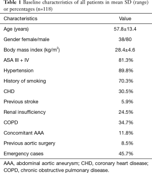 Click on image to zoom Table 1