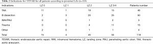Click on image to zoom Table 2