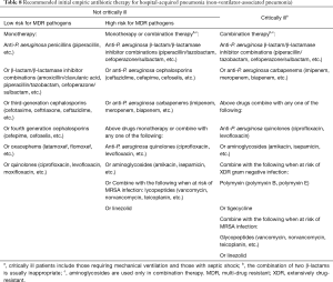 Click on image to zoom Table 8