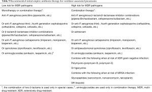 Click on image to zoom Table 9