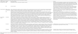 Click on image to zoom Table 10