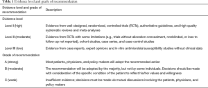 Click on image to zoom Table 1