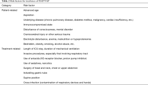 Click on image to zoom Table 2