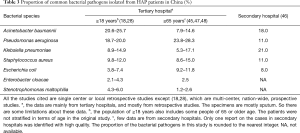 Click on image to zoom Table 3