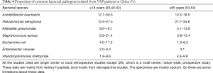 Click on image to zoom Table 4