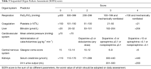 Click on image to zoom Table 5