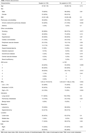 Table 1