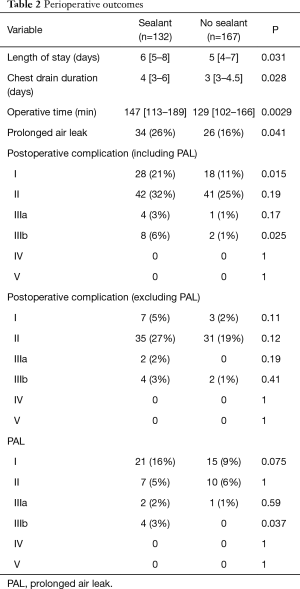 Click on image to zoom Table 2