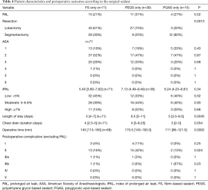Click on image to zoom Table 4