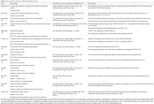 Click on image to zoom Table 1