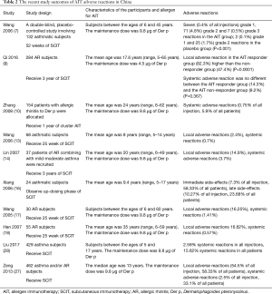 Table 2