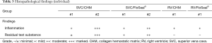 Click on image to zoom Table 3