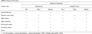 Click on image to zoom Table 2
