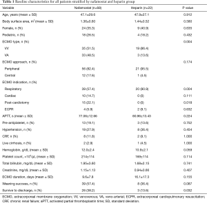 Click on image to zoom Table 1