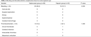 Table 2