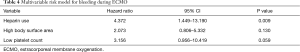 Click on image to zoom Table 4