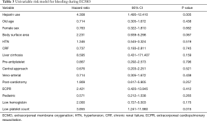 Table 3