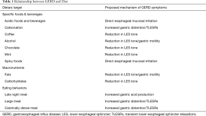 Click on image to zoom Table 1