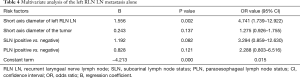 Click on image to zoom Table 4