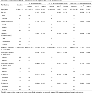 Click on image to zoom Table 1