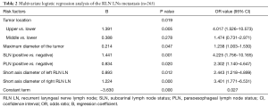 Click on image to zoom Table 2