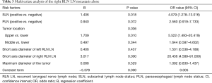 Click on image to zoom Table 3