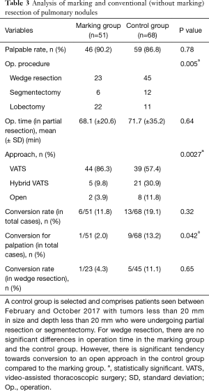 Click on image to zoom Table 3