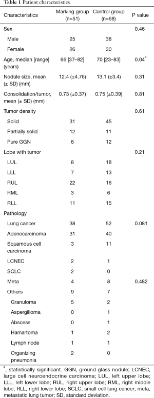 Click on image to zoom Table 1