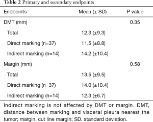 Table 2