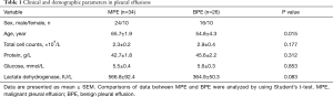 Click on image to zoom Table 1