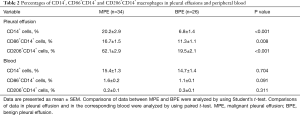 Click on image to zoom Table 2