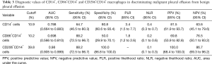 Click on image to zoom Table 3