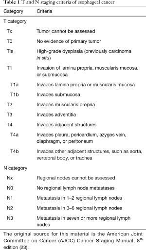 Click on image to zoom Table 1