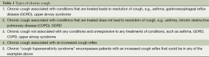 Click on image to zoom Table 1