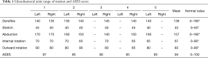 Click on image to zoom Table 1