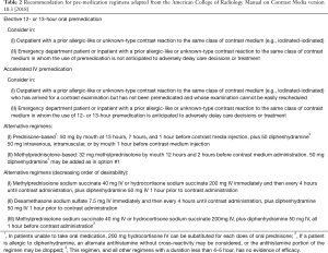 Click on image to zoom Table 2