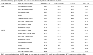 Click on image to zoom Table 4