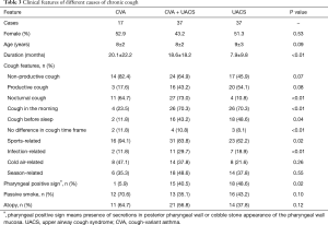 Table 3