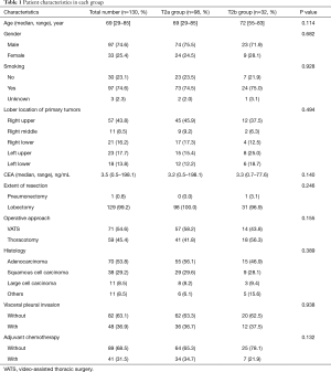 Click on image to zoom Table 1