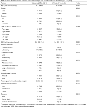 Table 2