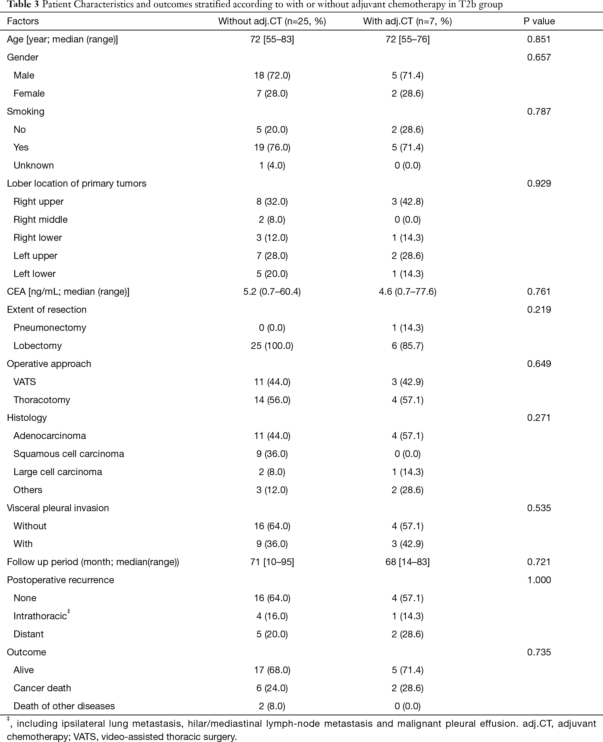 Table 3