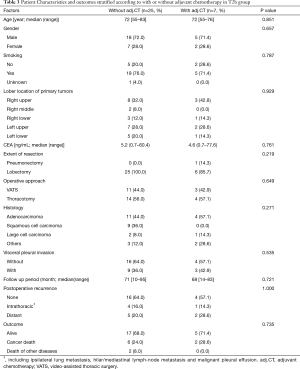 Table 3