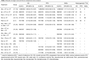 Table 2