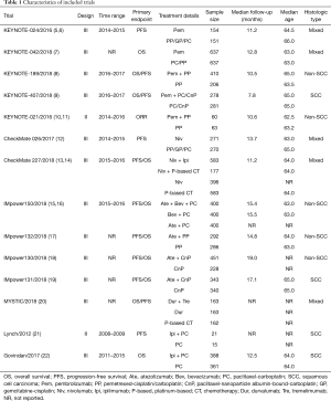 Table 1